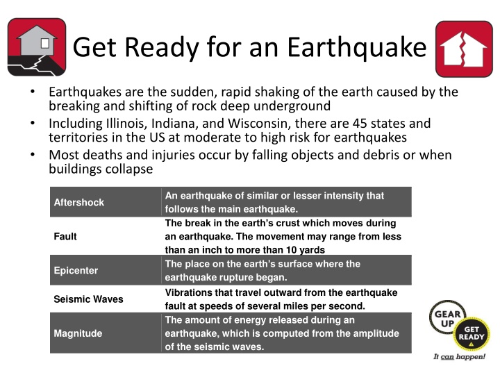 Preparing for Natural Disasters: Earthquakes, Extreme Heat, and Floods