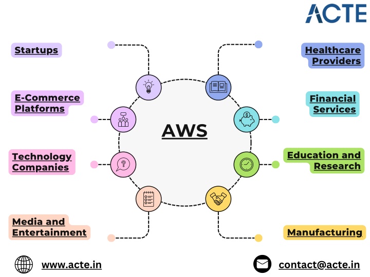 startups n.w