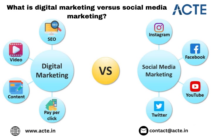 what is digital marketing versus social media n.w