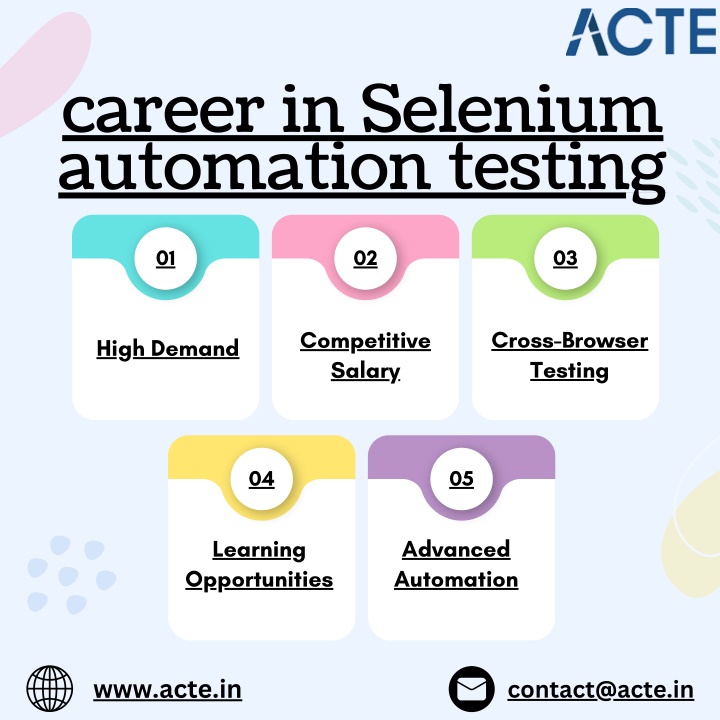 career in selenium automation testing n.w