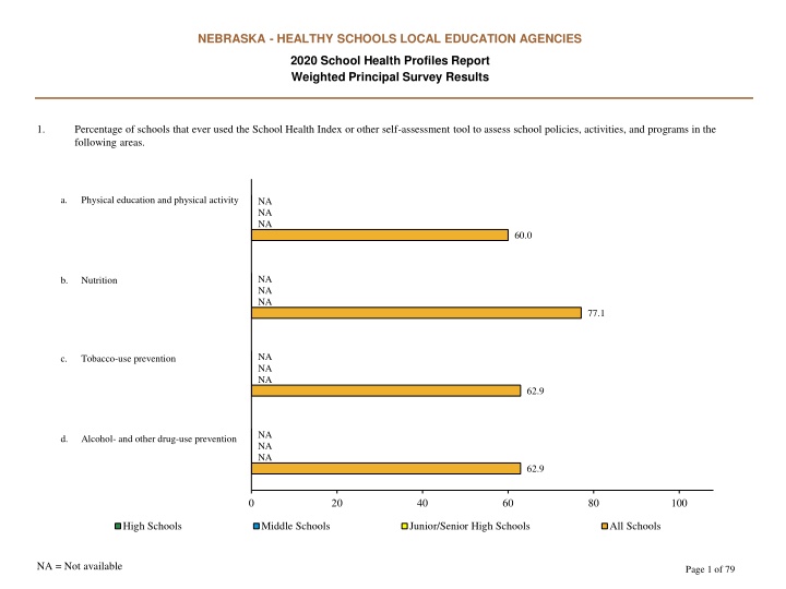 Nebraska 2020 School Health Profiles Report