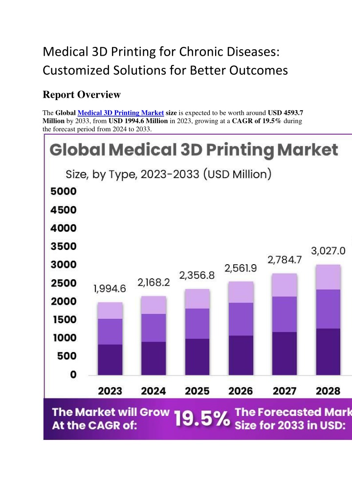 medical 3d printing for chronic diseases n.w