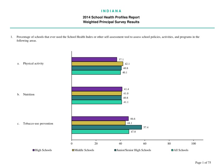 Indiana 2014 School Health Profiles Report