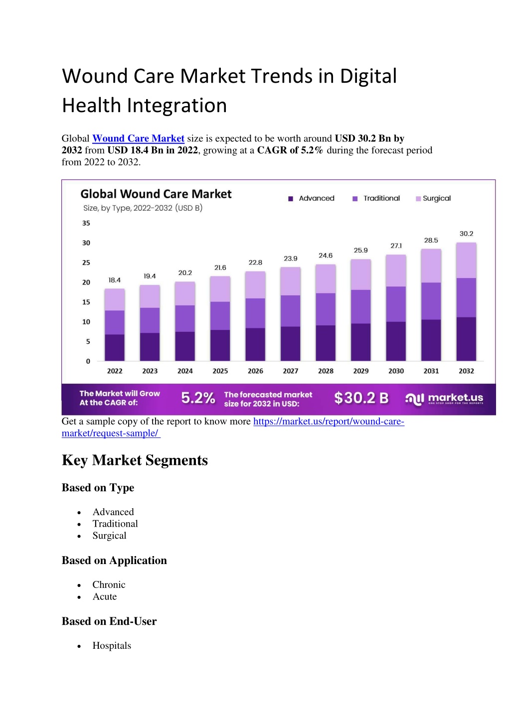 wound care market trends in digital health l.w