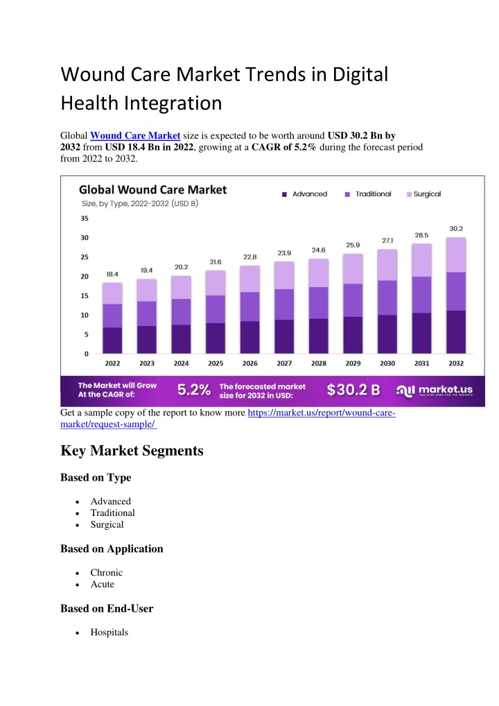 wound care market trends in digital health n.w