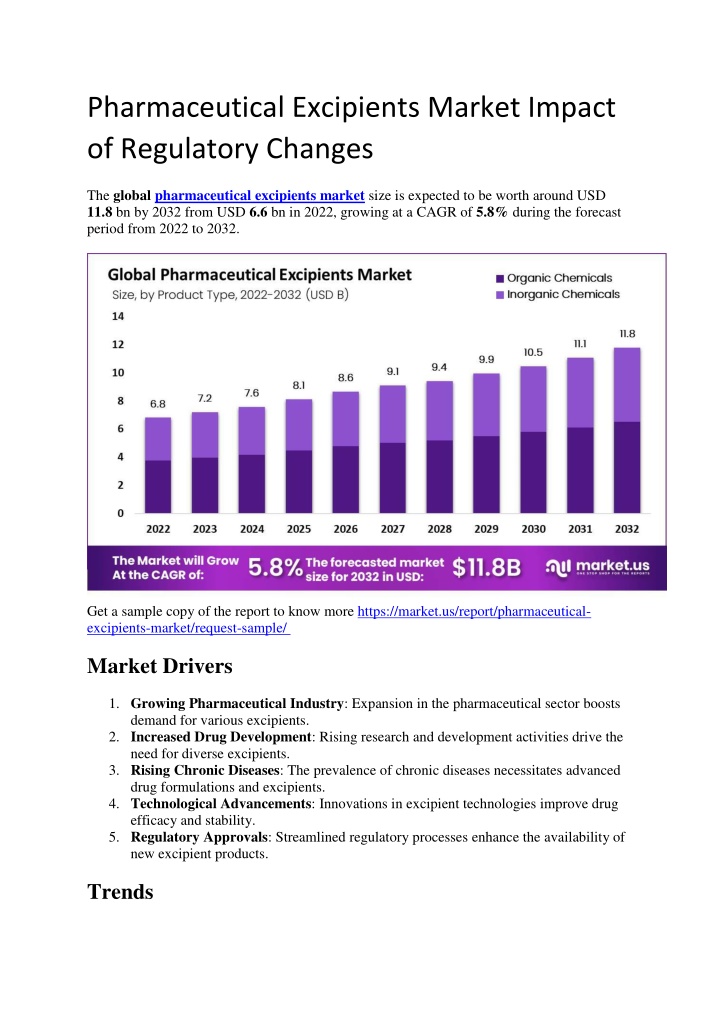 pharmaceutical excipients market impact n.w