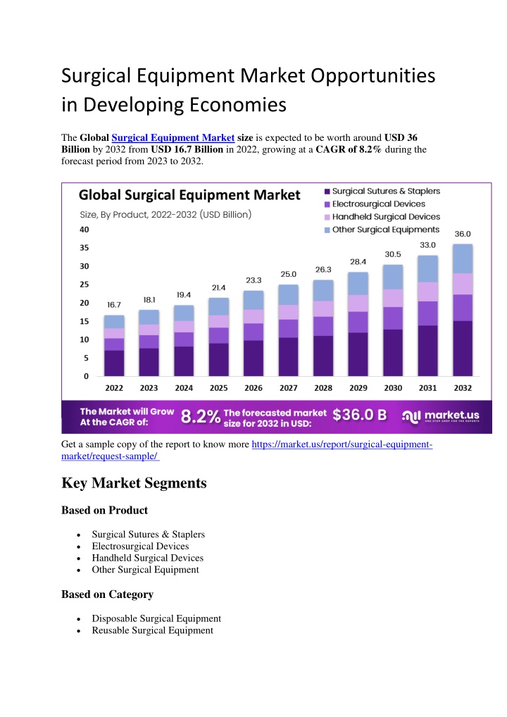 surgical equipment market opportunities n.w