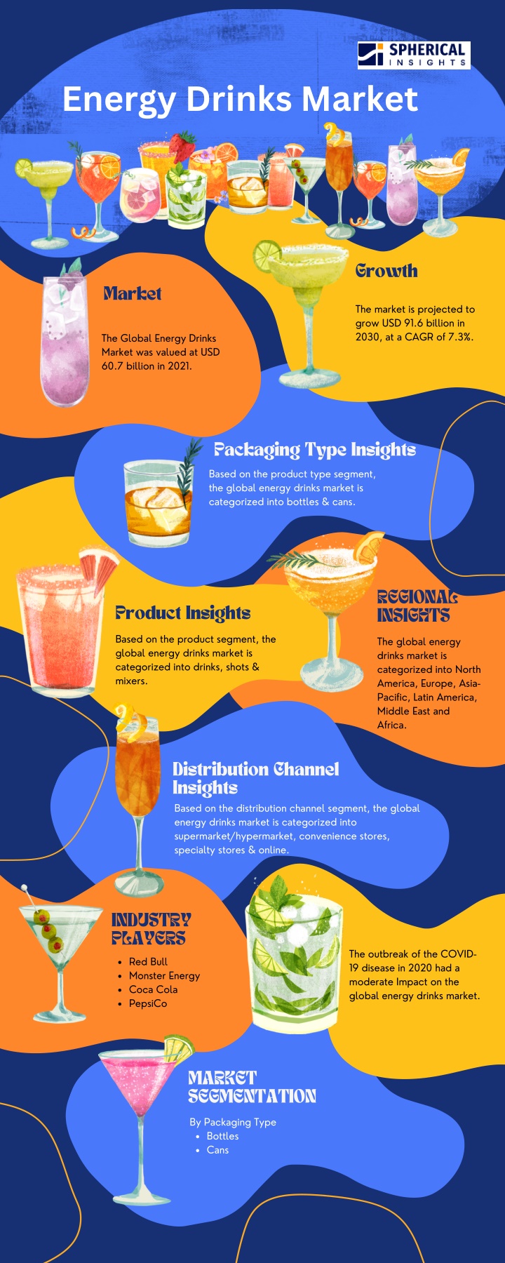 energy drinks market n.w