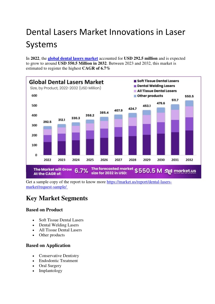 dental lasers market innovations in laser systems n.w
