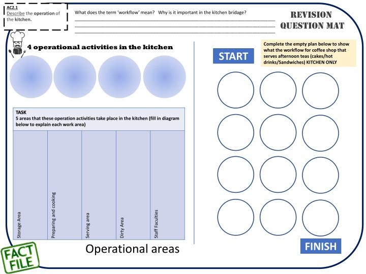 Kitchen Operations and Workflow Importance