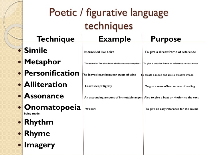 Language Techniques in Poetry