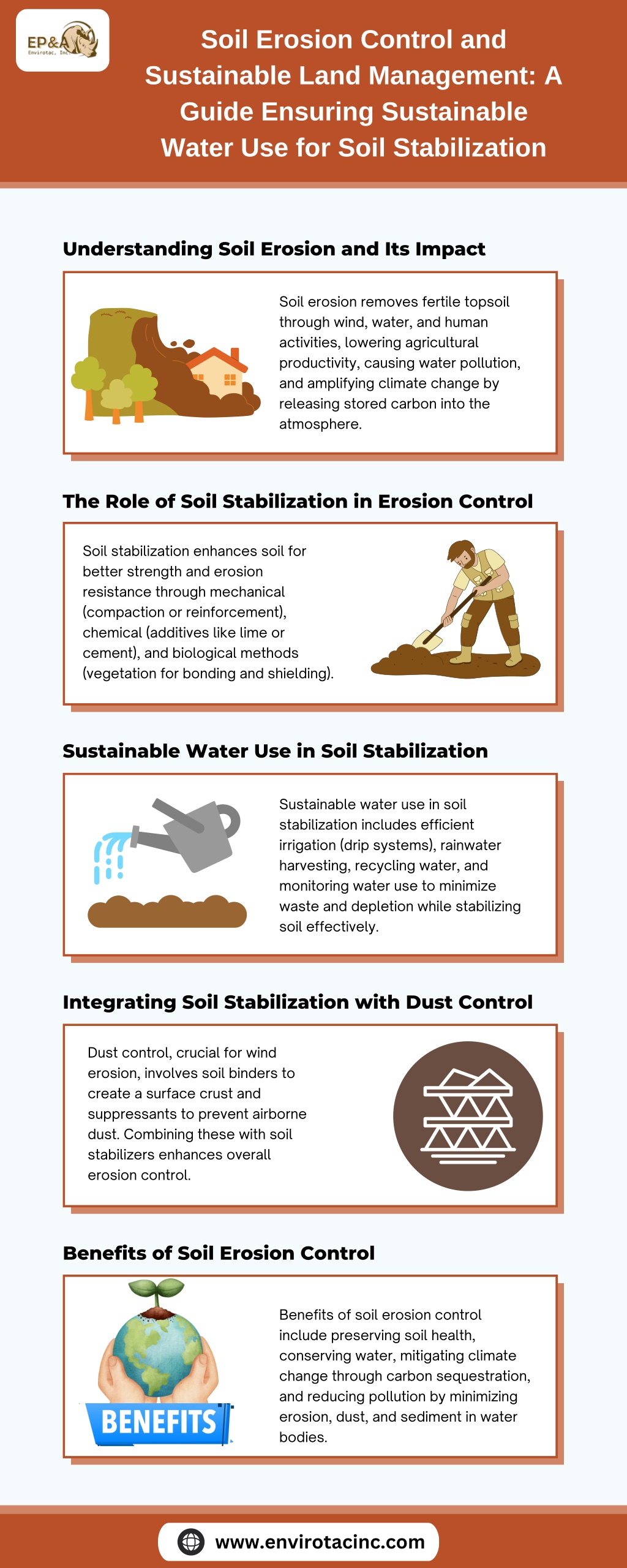 soil erosion control and sustainable land l.w