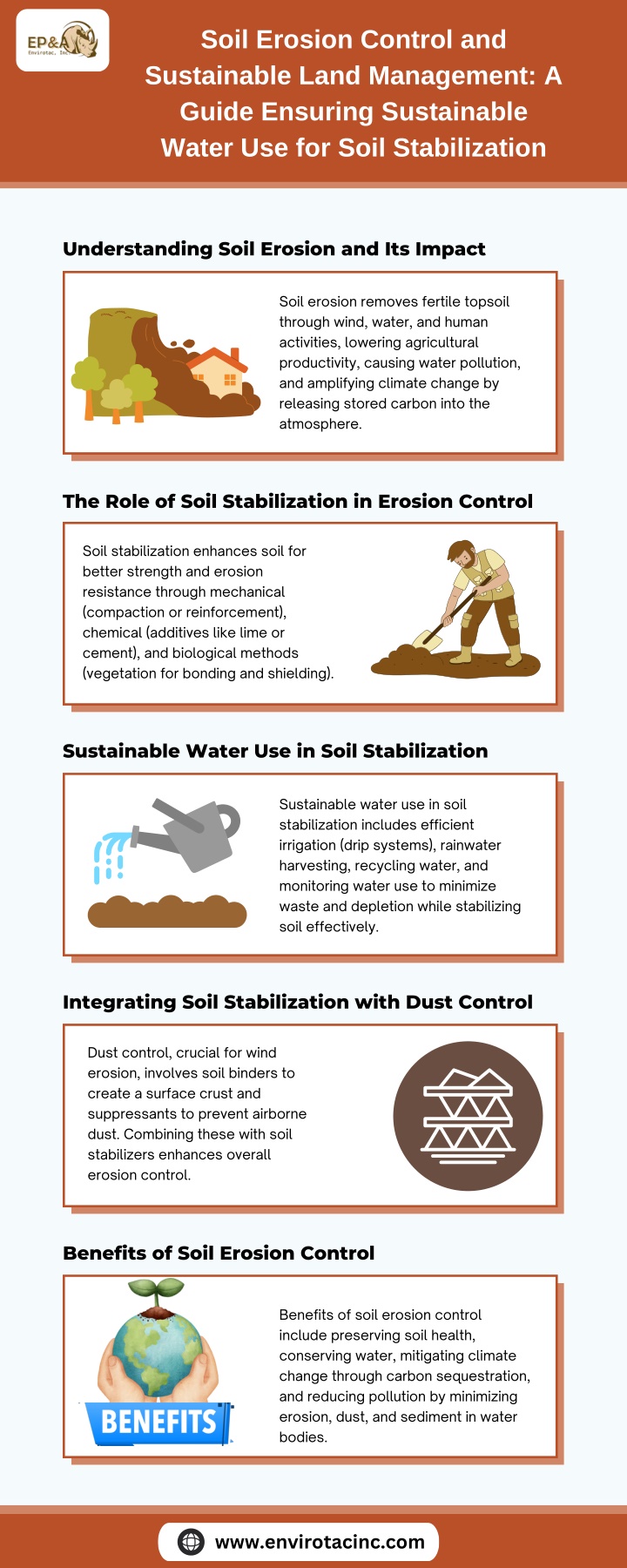 soil erosion control and sustainable land n.w