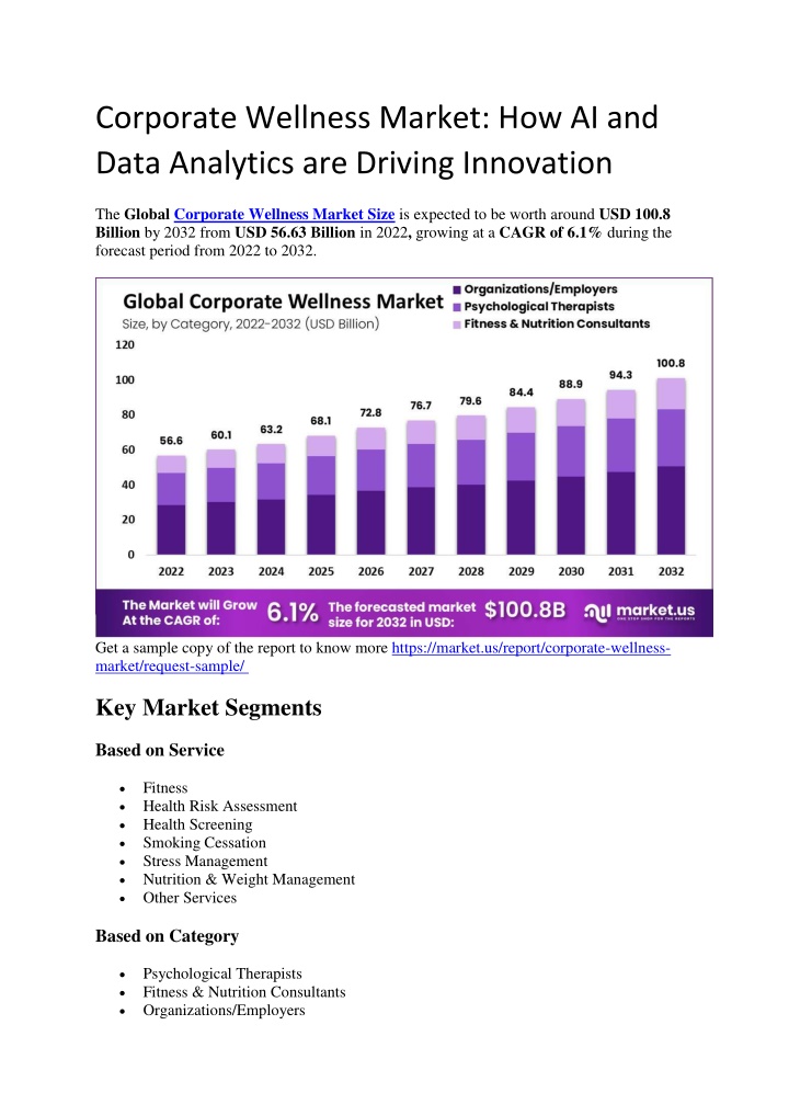 corporate wellness market how ai and data n.w