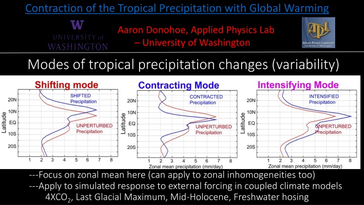 Contractions of Tropical Precipitation Under Global Warming