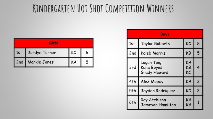 Hot Shot Competition Winners Across Different Grade Levels