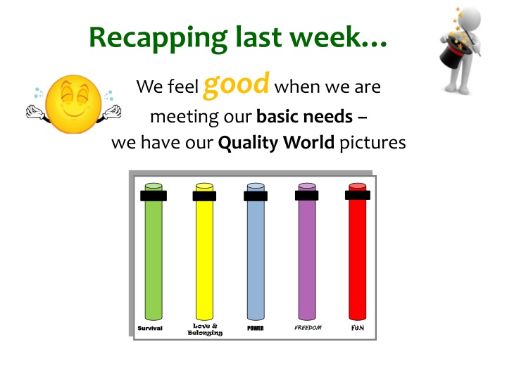 Your Quality World and Basic Needs