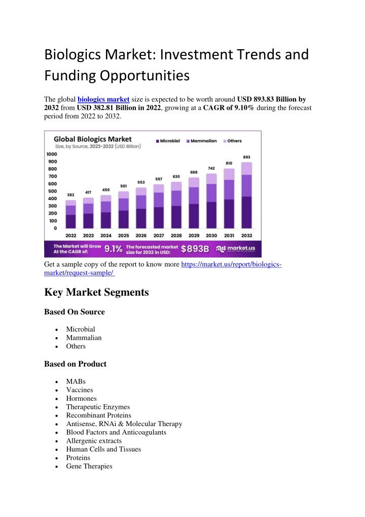 biologics market investment trends and funding n.w