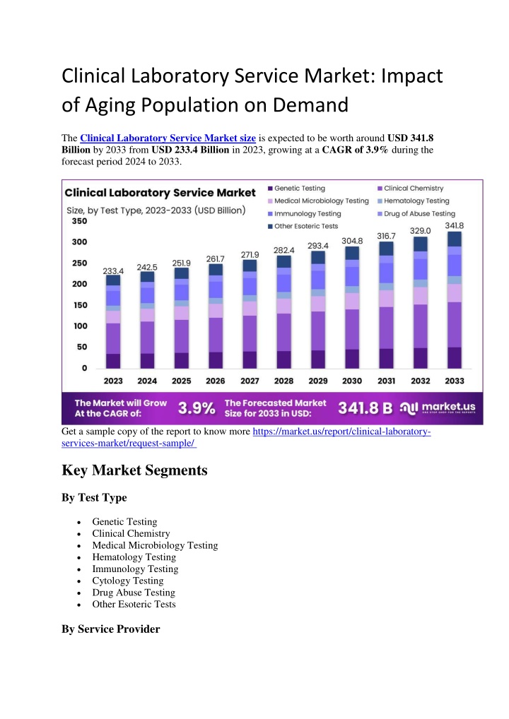 clinical laboratory service market impact n.w