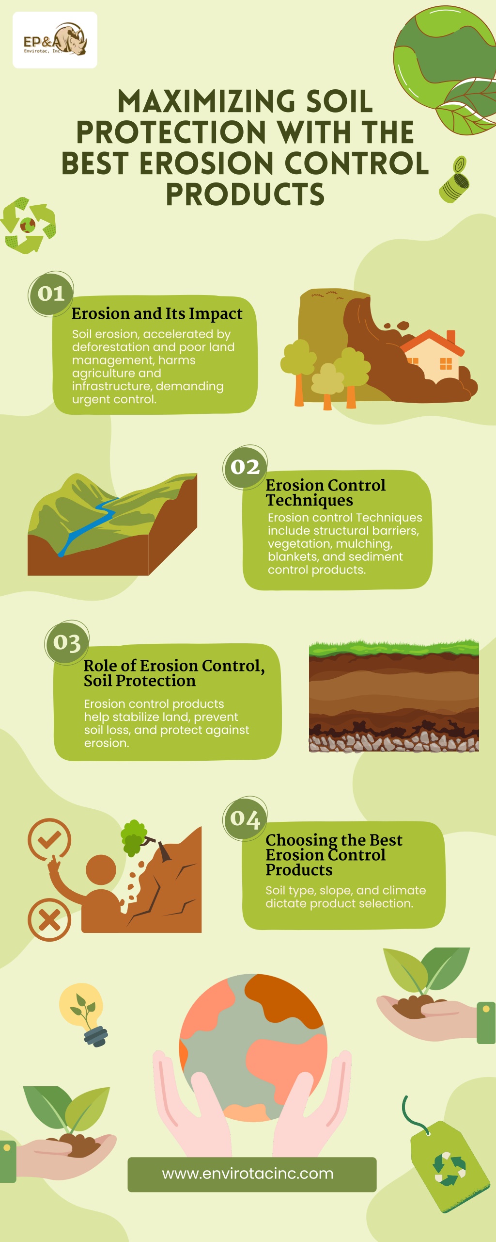 maximizing soil protection with the best erosion l.w