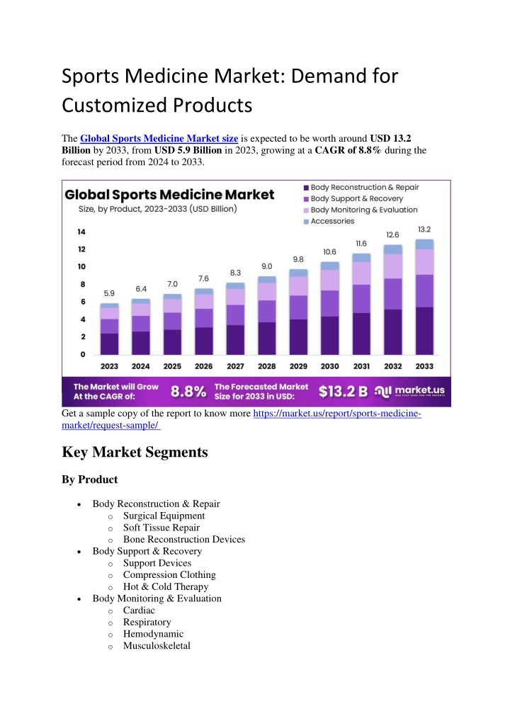 sports medicine market demand for customized n.w