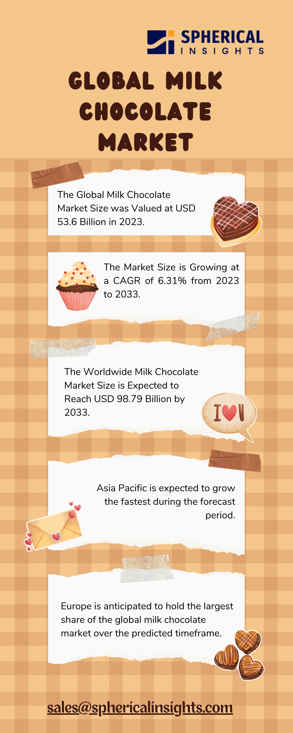 global milk chocolate market l.w