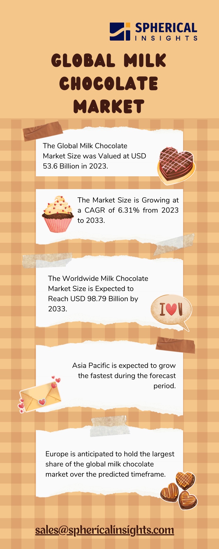 global milk chocolate market n.w