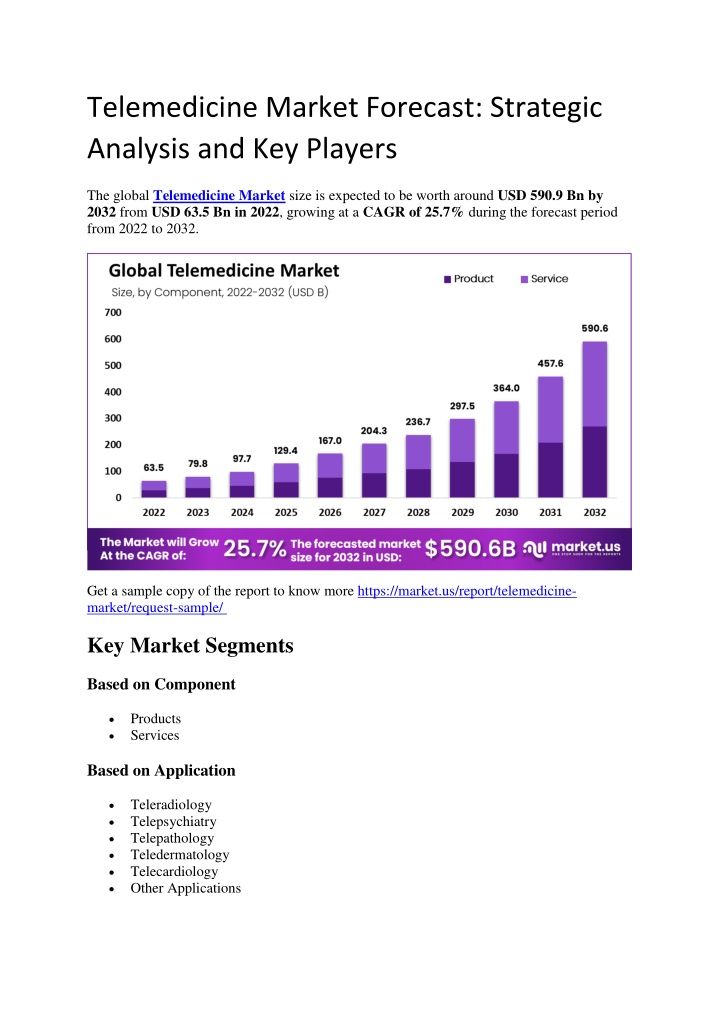 telemedicine market forecast strategic analysis n.w