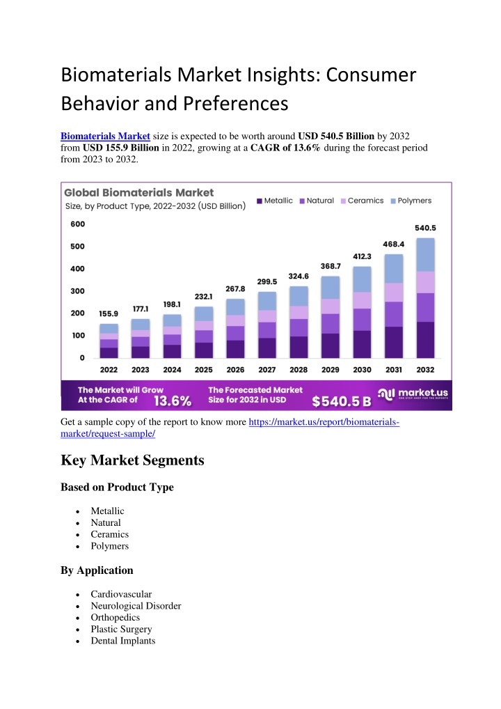 biomaterials market insights consumer behavior n.w
