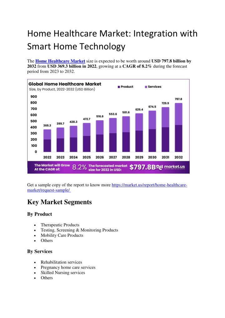 home healthcare market integration with smart n.w