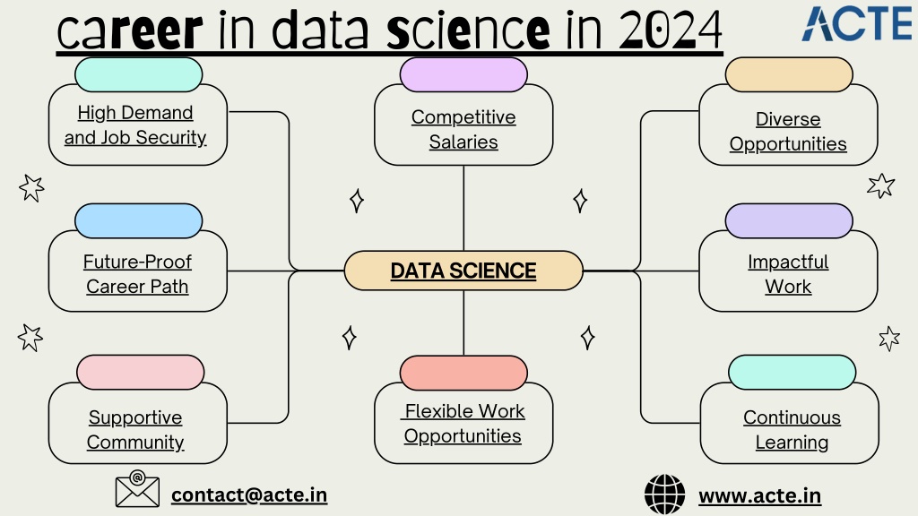 career in data science in 2024 l.w