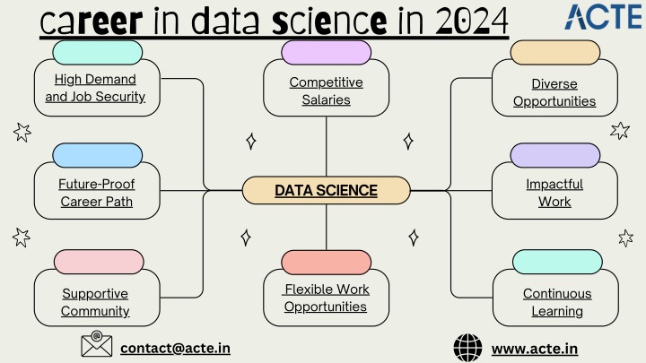 career in data science in 2024 n.w