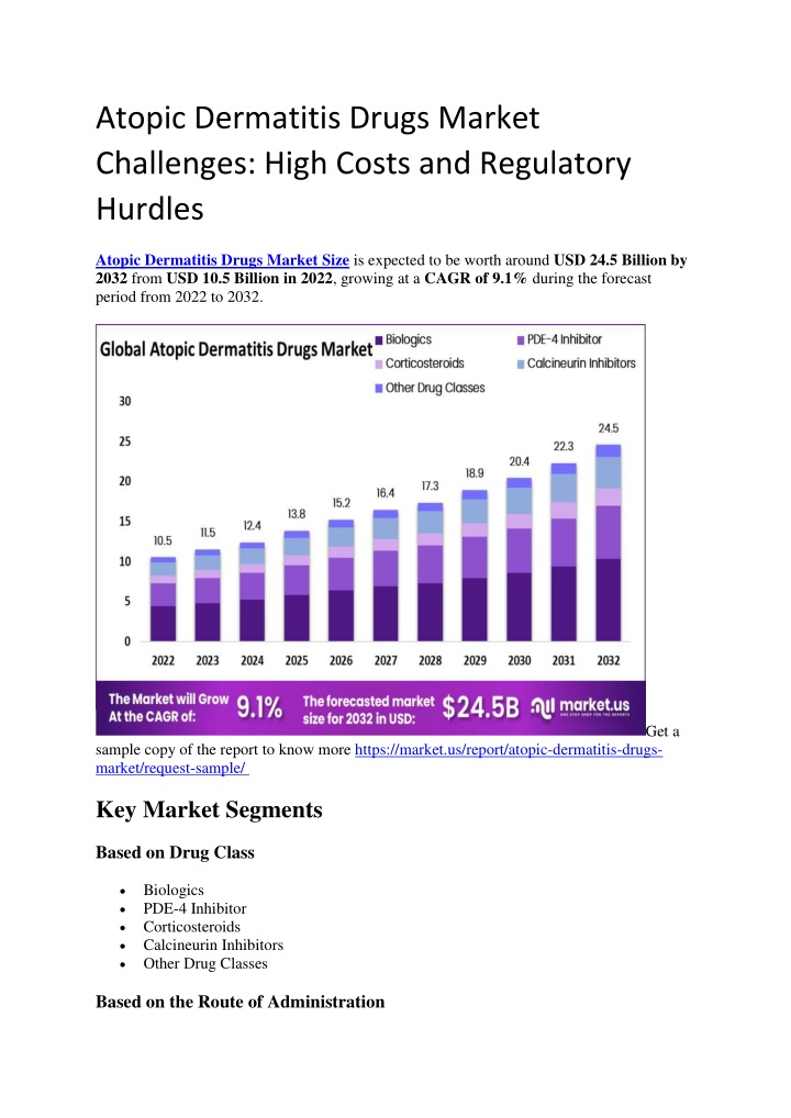 atopic dermatitis drugs market challenges high n.w