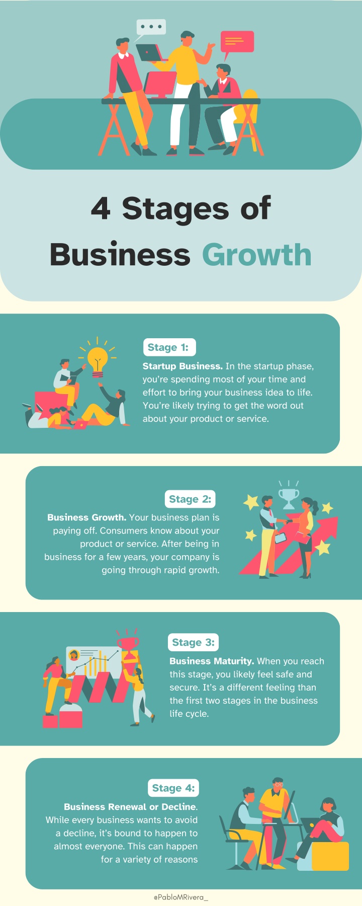 4 stages of business growth n.w