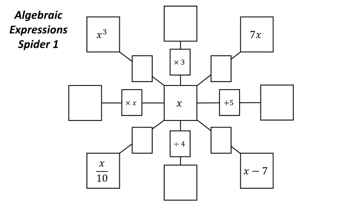Algebraic Expressions Spider - Practice and Answers