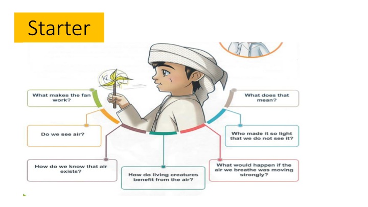 Allah's Kindness and Awareness