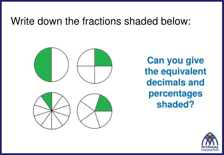 Pie Charts with Fractions, Decimals, and Percentages
