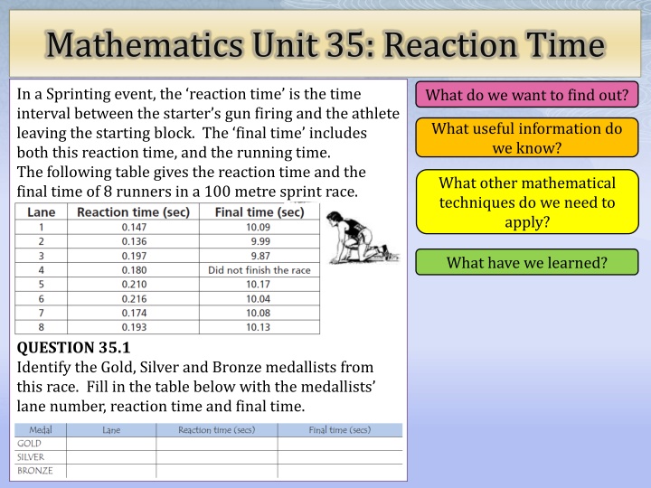 Sprinting Event - Identifying Gold, Silver, and Bronze Medallists