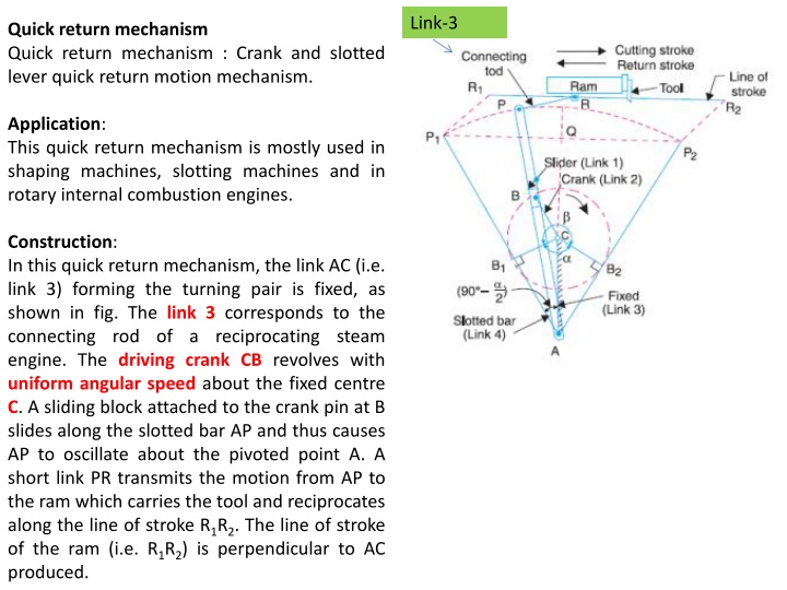 Quick Return Mechanism in Machinery