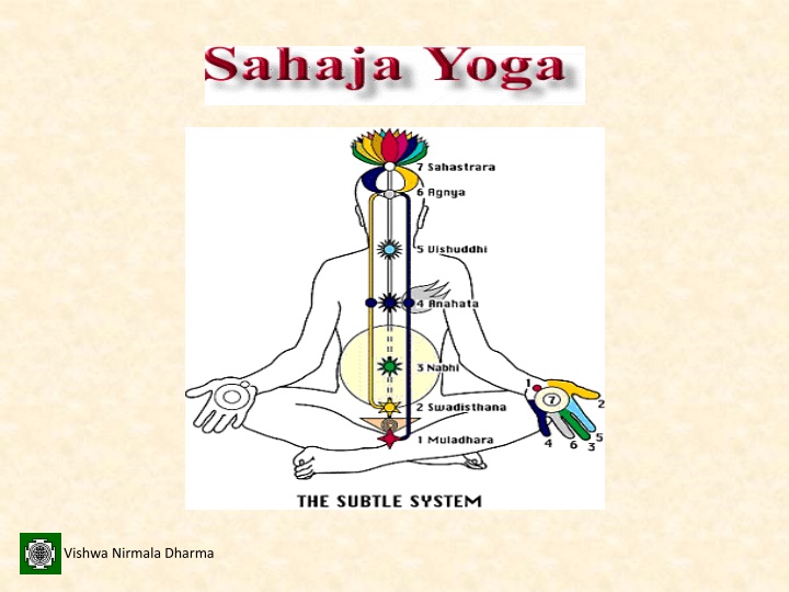 Sahaja Yoga: A Path to Self-Realization Through Kundalini Awakening