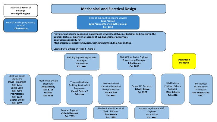 Organizational Structure and Key Personnel in Building Engineering Services Department