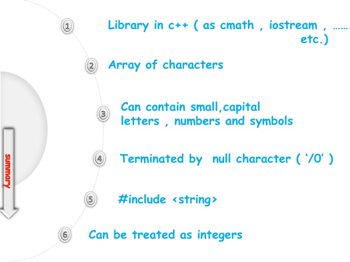 Introduction to Strings in C++ Programming
