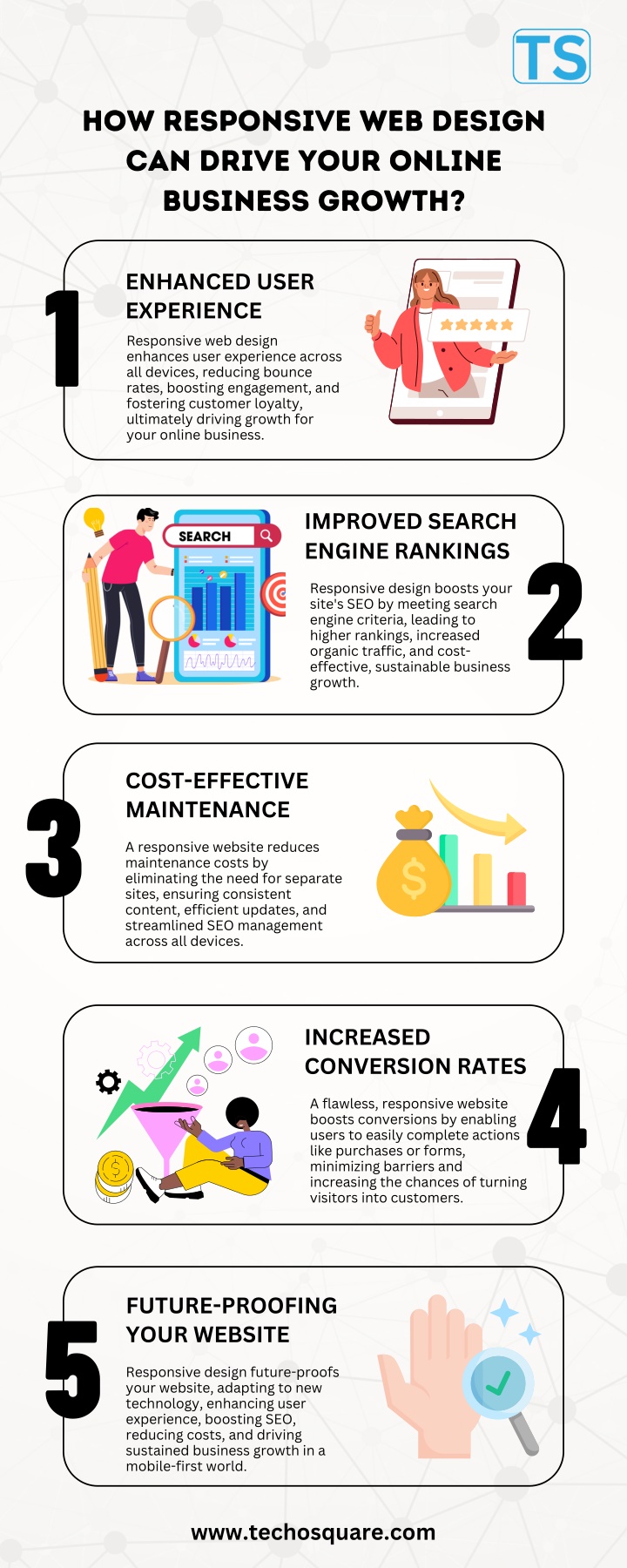 how responsive web design can drive your online n.w