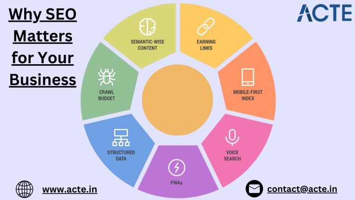 why seo matters for your business n.w