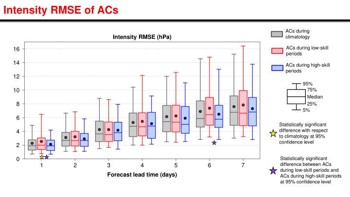 Arctic Cyclones and Their Impact on Weather Forecasting