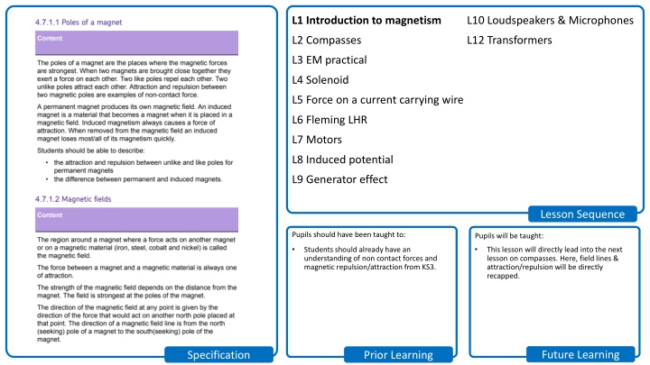 Magnetism: Introduction and Key Concepts