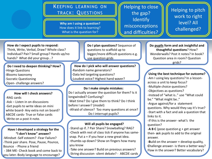 Strategies for Effective Questioning and Student Engagement in Learning