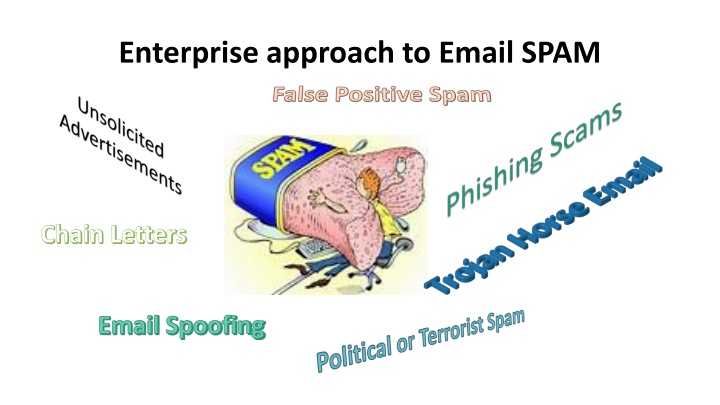 Enterprise Email Spam Prevention Techniques