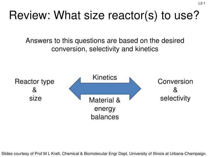 Reactor Sizing: Conversion, Selectivity, and Kinetics Overview