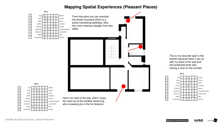 Spatial Experiences Analysis in Pleasant and Unpleasant Places